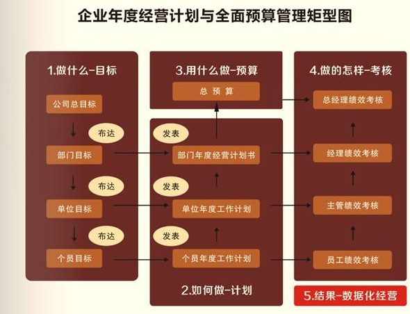 年度經(jīng)營(yíng)計劃矩形圖